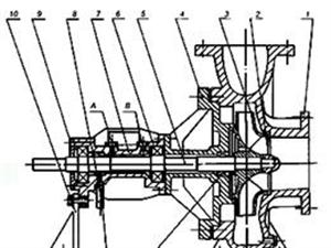 BRY風冷式導(dǎo)熱油泵安裝尺寸-導(dǎo)熱油注油泵